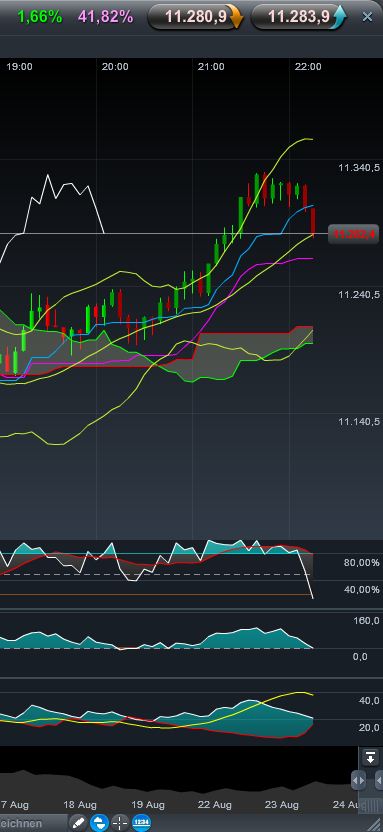 Quo Vadis Dax 2011 - All Time High? 432935