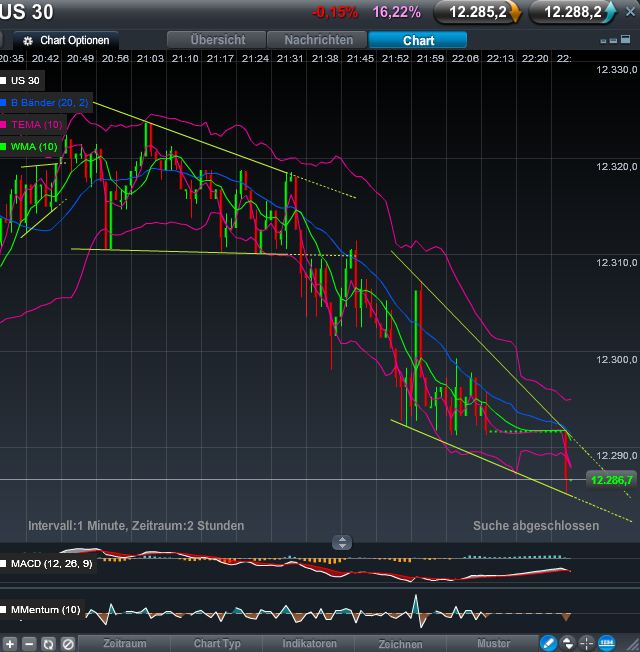 Quo Vadis Dax 2011 - All Time High? 471437