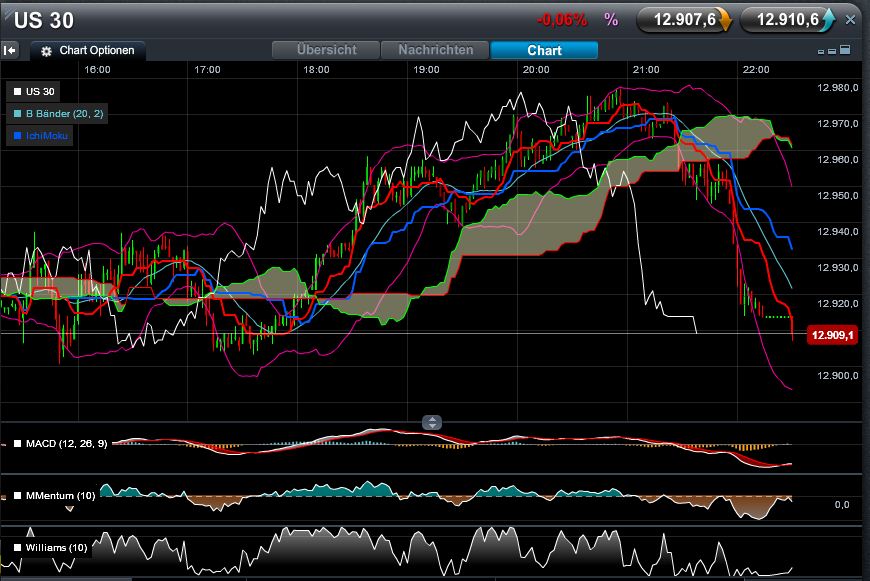 QV ultimate 2012 499262