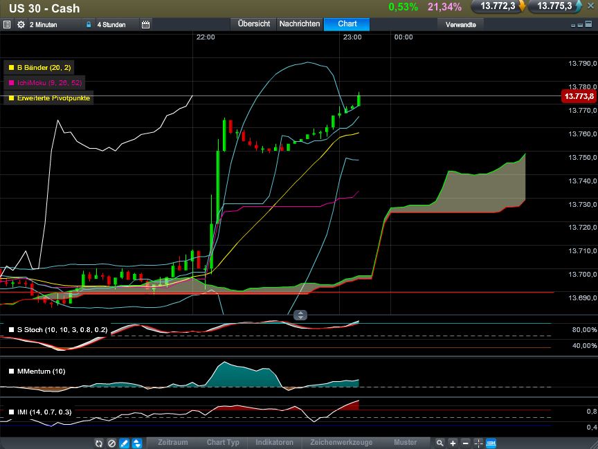 QV ultimate (unlimited) 571651