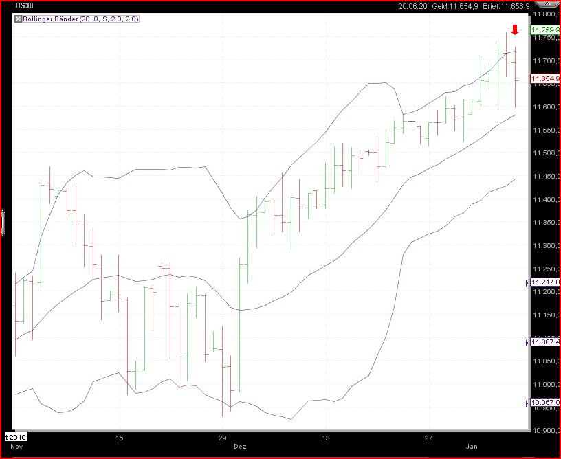 Quo Vadis Dax 2011 - All Time High? 371509
