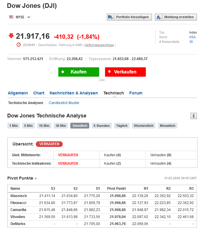 2020 QV-GDAXi-DJ-GOLD-EURUSD-JPY 1169944