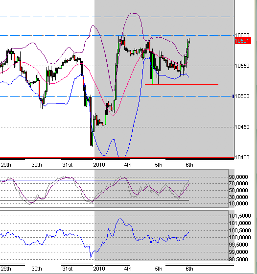 Quo Vadis Dax 2010 - Das Original 289226