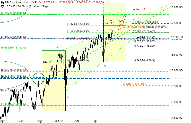 QuoVadisDax - das Original - Nachfolgethread 759265