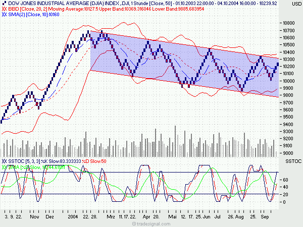 f-h Oni BW sb & Friends-TTT, Donnerstach 07.10.04 1740
