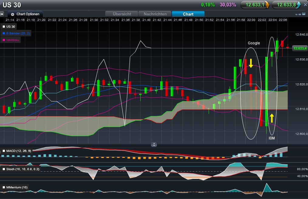 Quo Vadis Dax 2012 - Krise ohne Ende? 477793