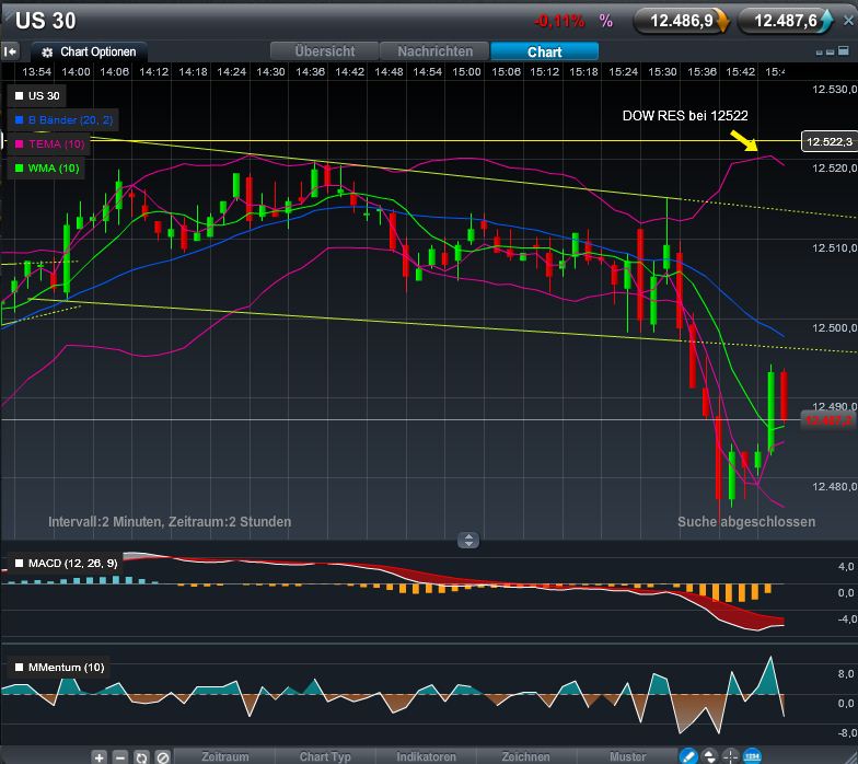 Quo Vadis Dax 2012 - Krise ohne Ende? 475033