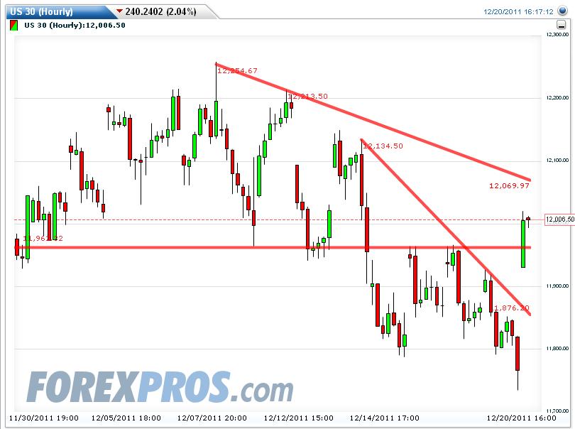 Quo Vadis Dax 2011 - All Time High? 469522