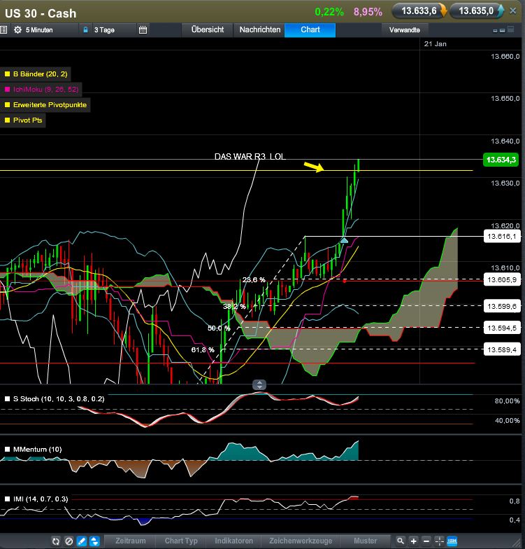 QV ultimate (unlimited) 570713