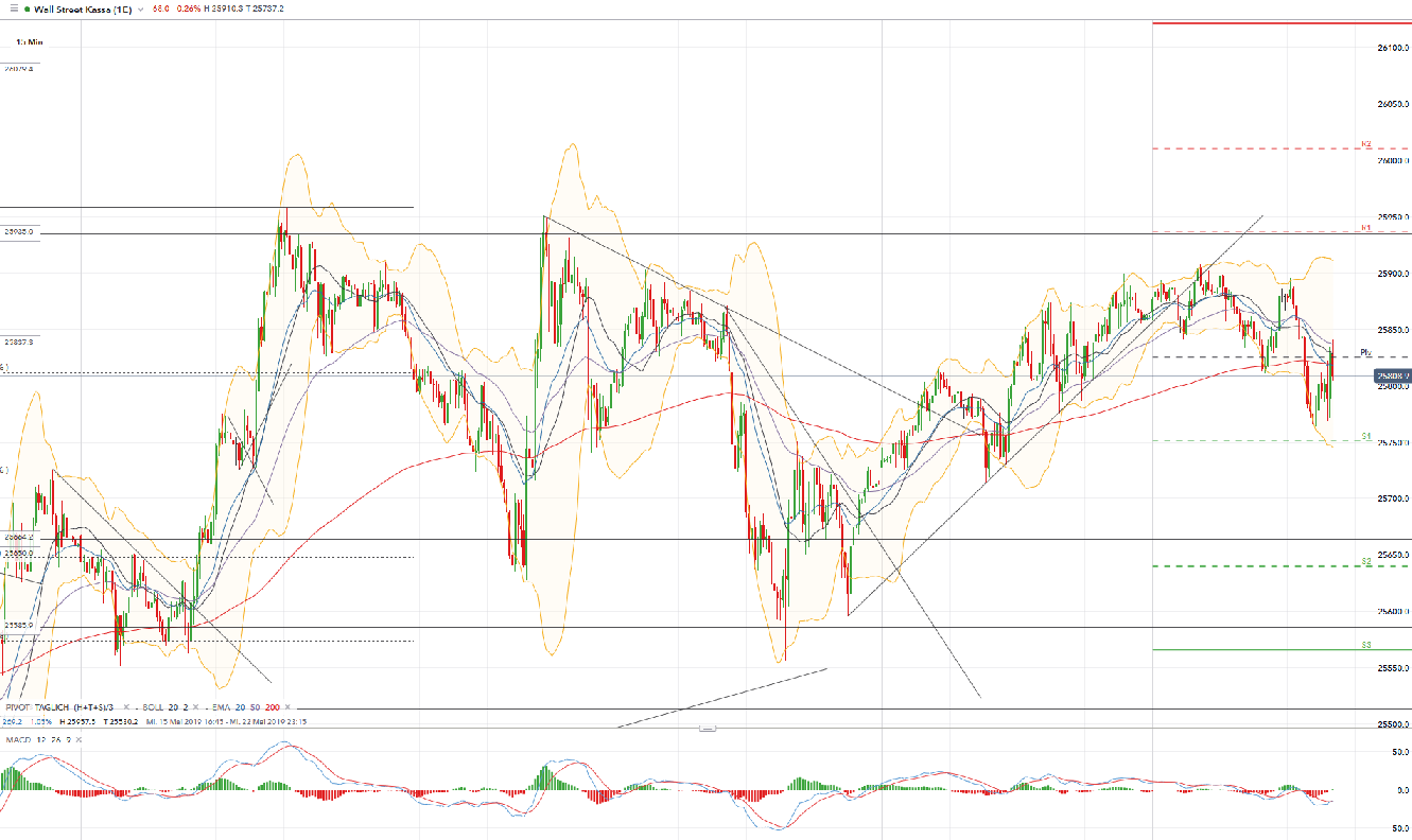 2019 QV-GDAXi-DJ-GOLD-EURUSD- JPY 1113672