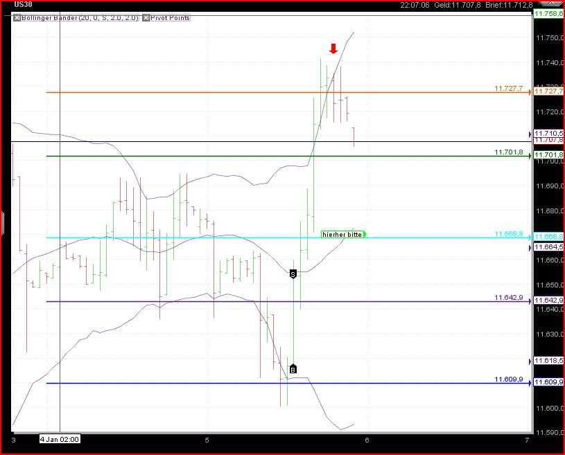 Quo Vadis Dax 2011 - All Time High? 370791