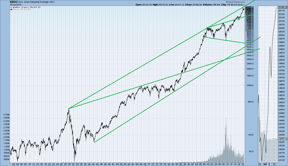 Der USA Bären-Thread 1065763