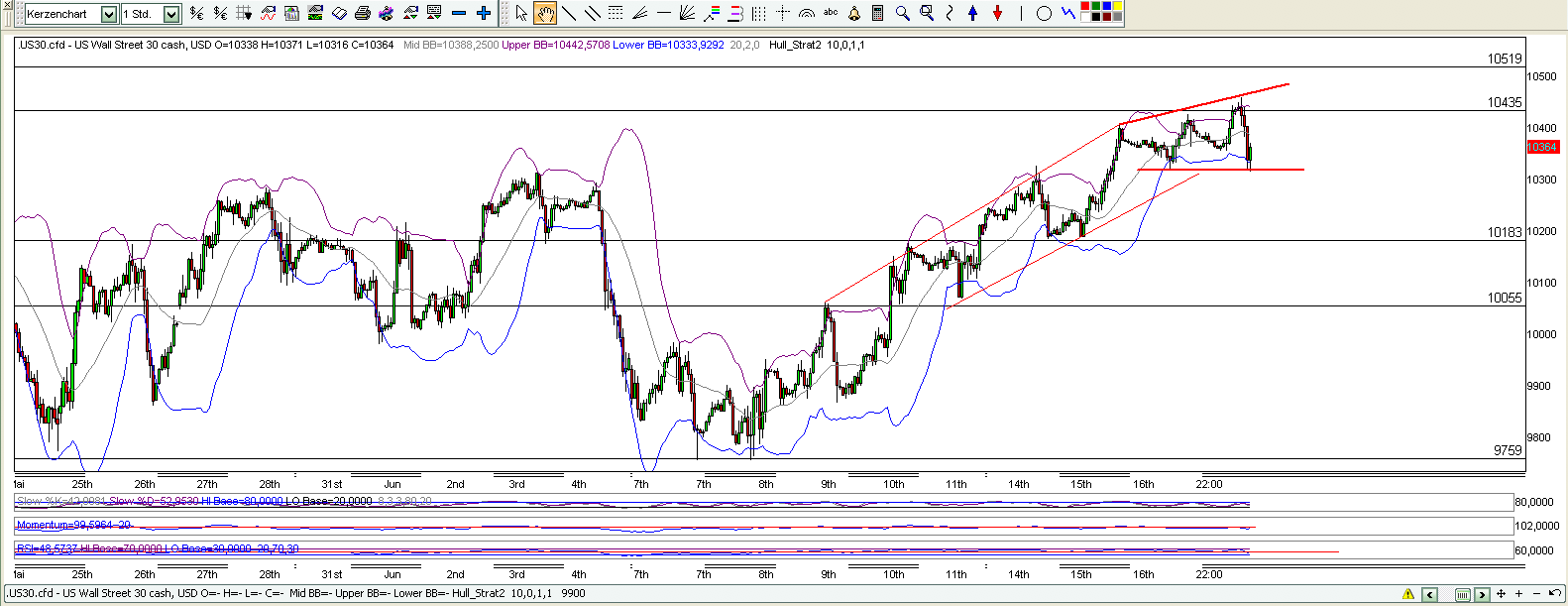 Quo Vadis Dax 2010 - Das Original 327216