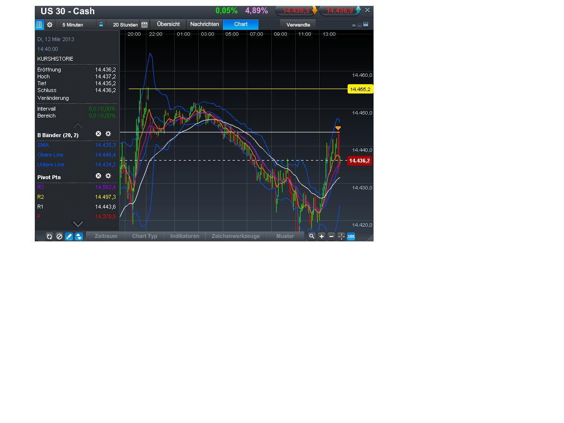 Quo Vadis Dax 2013 - Up, dank Liquidität 586953
