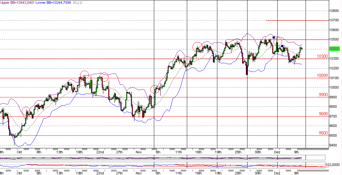 Quo Vadis Dax 2009 282645