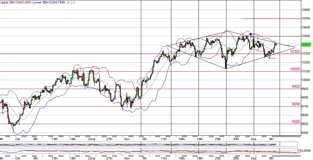 Quo Vadis Dax 2009 282671