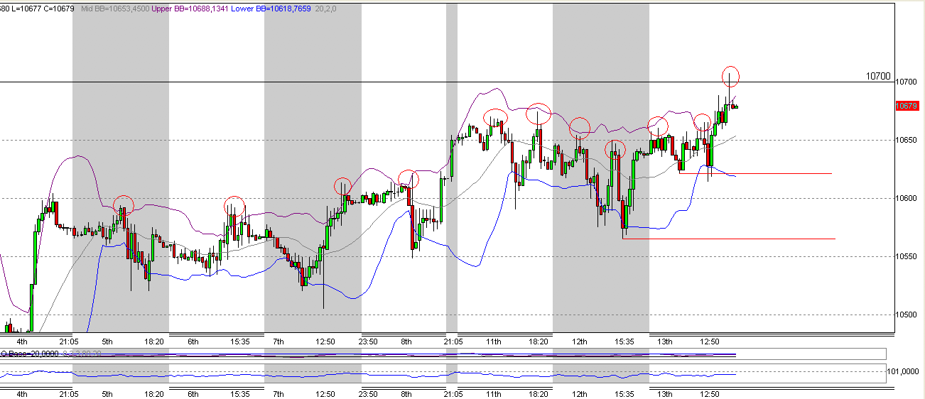 Quo Vadis Dax 2010 - Das Original 291269