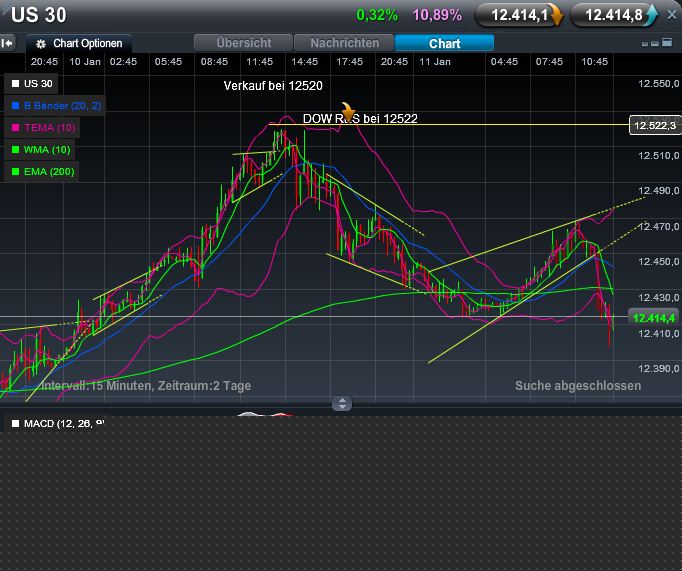 Quo Vadis Dax 2012 - Krise ohne Ende? 475351