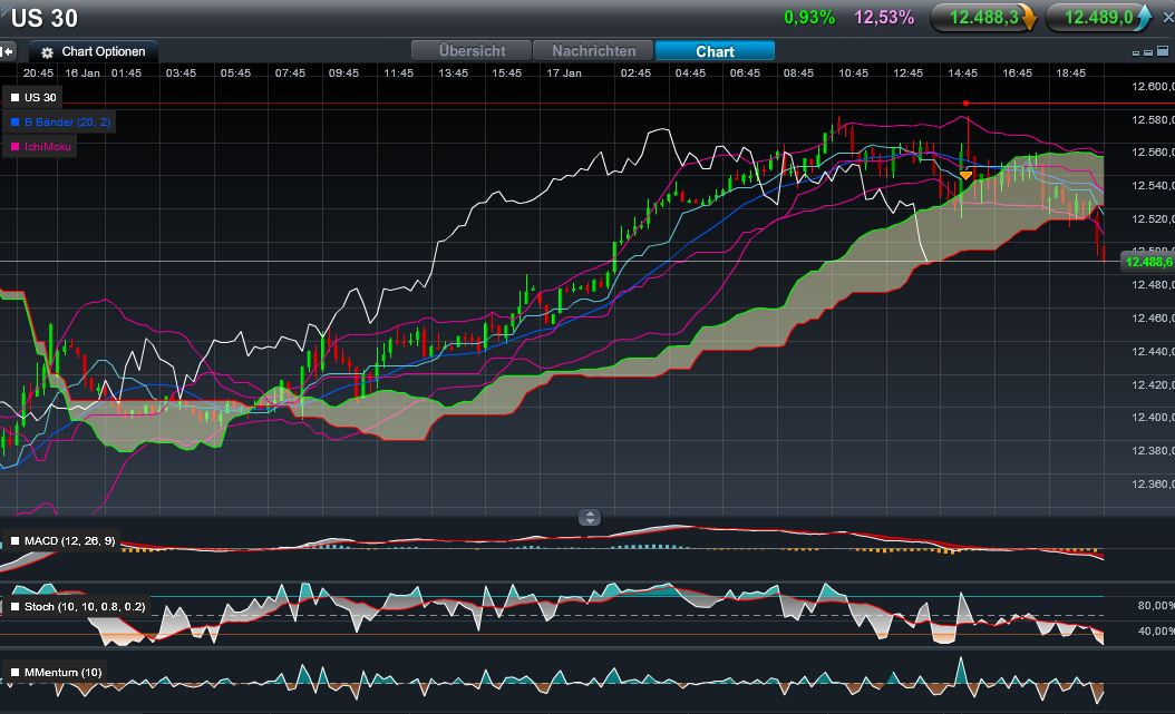 Quo Vadis Dax 2012 - Krise ohne Ende? 477077