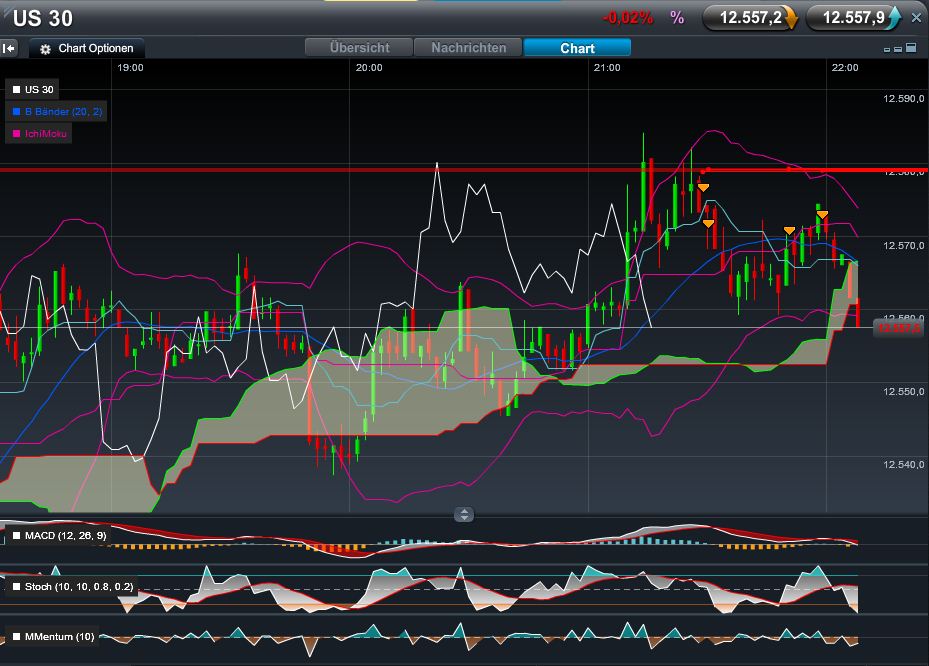 Quo Vadis Dax 2012 - Krise ohne Ende? 477450