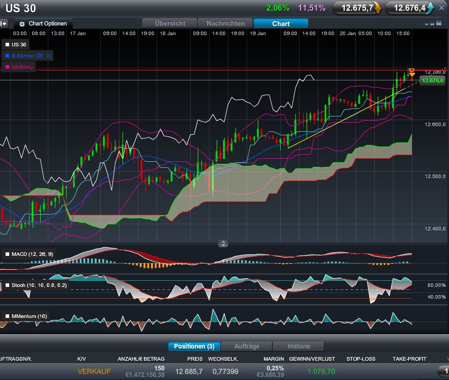 Quo Vadis Dax 2012 - Krise ohne Ende? 478155