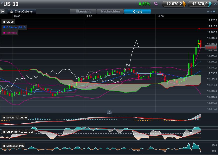 Quo Vadis Dax 2012 - Krise ohne Ende? 479385