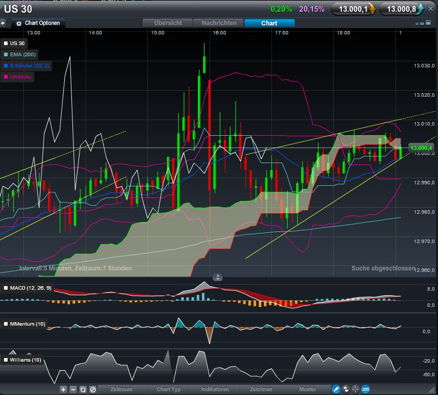 Quo Vadis Dax 2012 - Krise ohne Ende? 490097