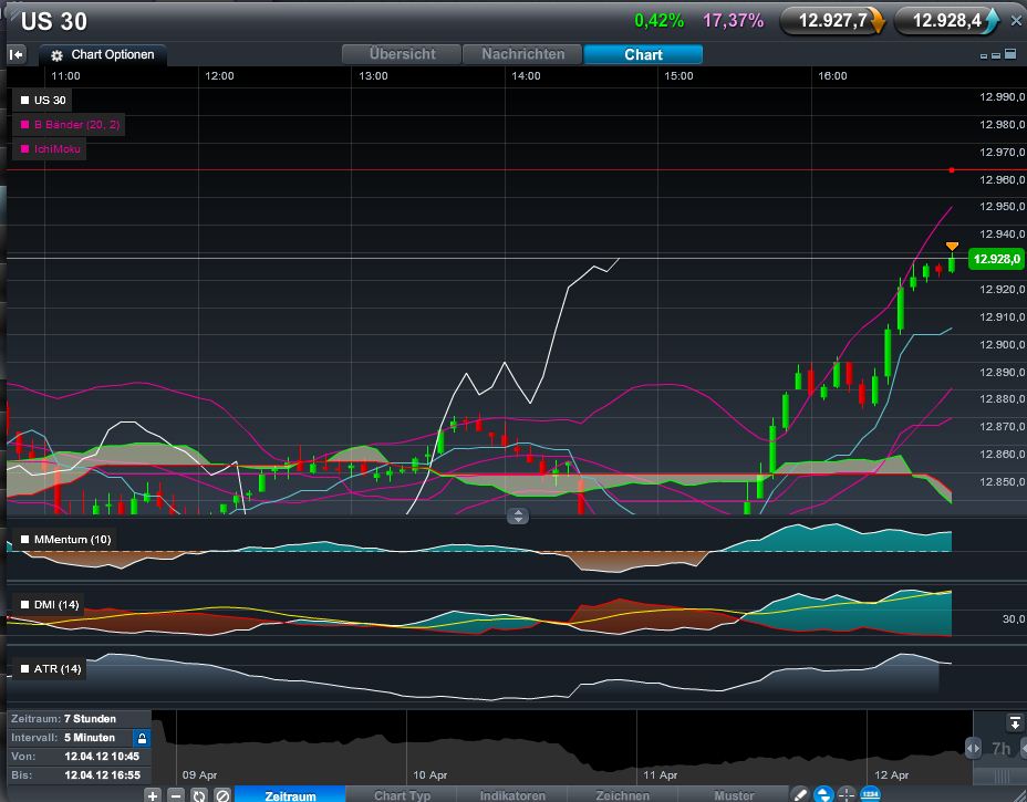 QV ultimate 2012 500282