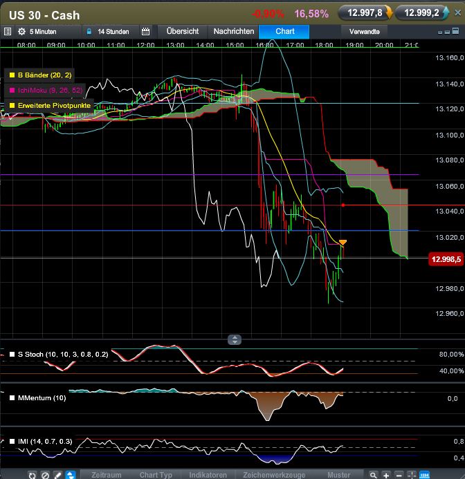 QV ultimate 2012 564722