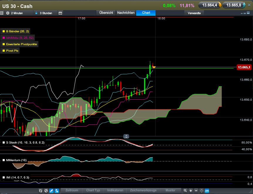QV ultimate (unlimited) 571553