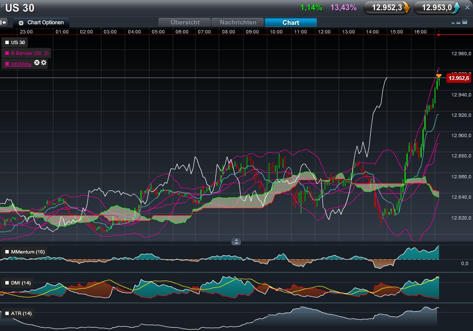 QV ultimate 2012 500287