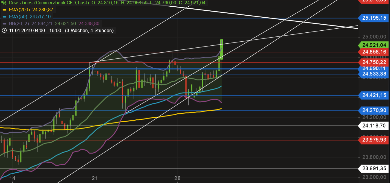 2019 QV-GDAXi-DJ-GOLD-EURUSD- JPY 1093999