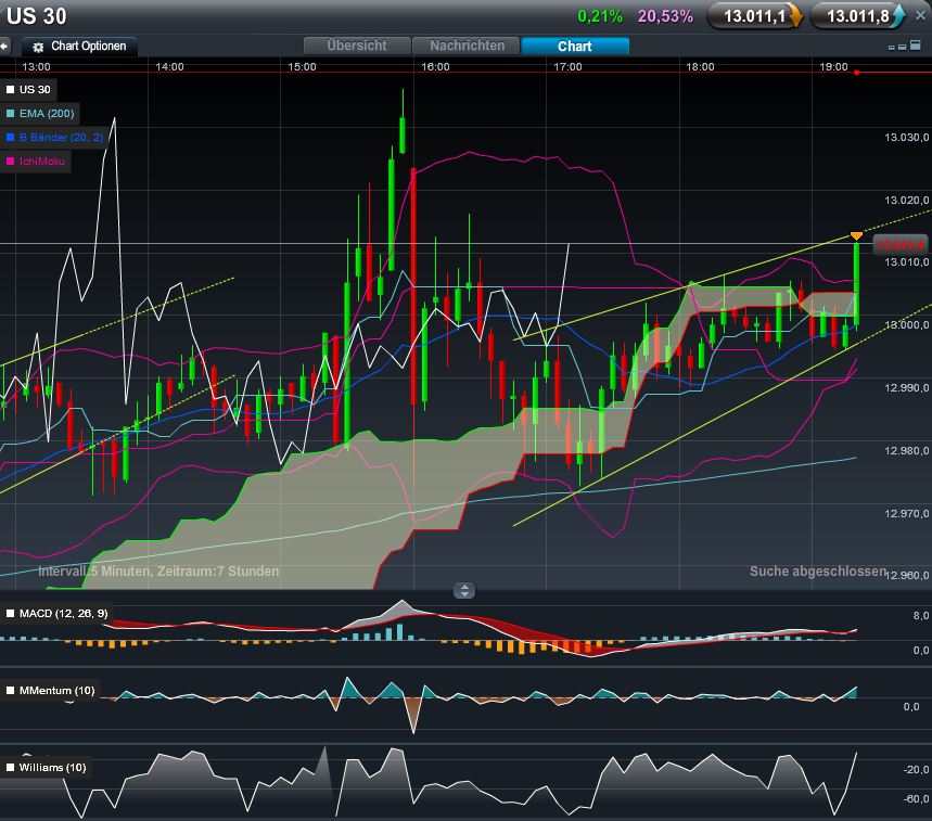 Quo Vadis Dax 2012 - Krise ohne Ende? 490108