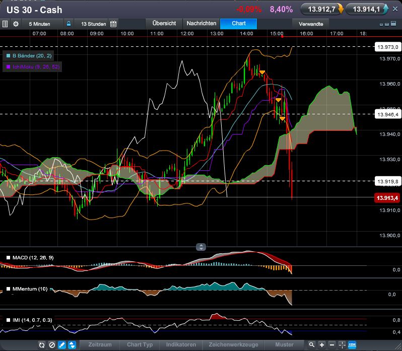 QV ultimate (unlimited) 581386