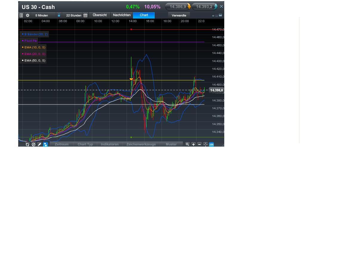 Quo Vadis Dax 2013 - Up, dank Liquidität 586201
