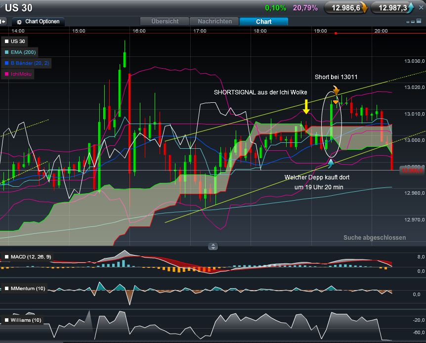 Quo Vadis Dax 2012 - Krise ohne Ende? 490128