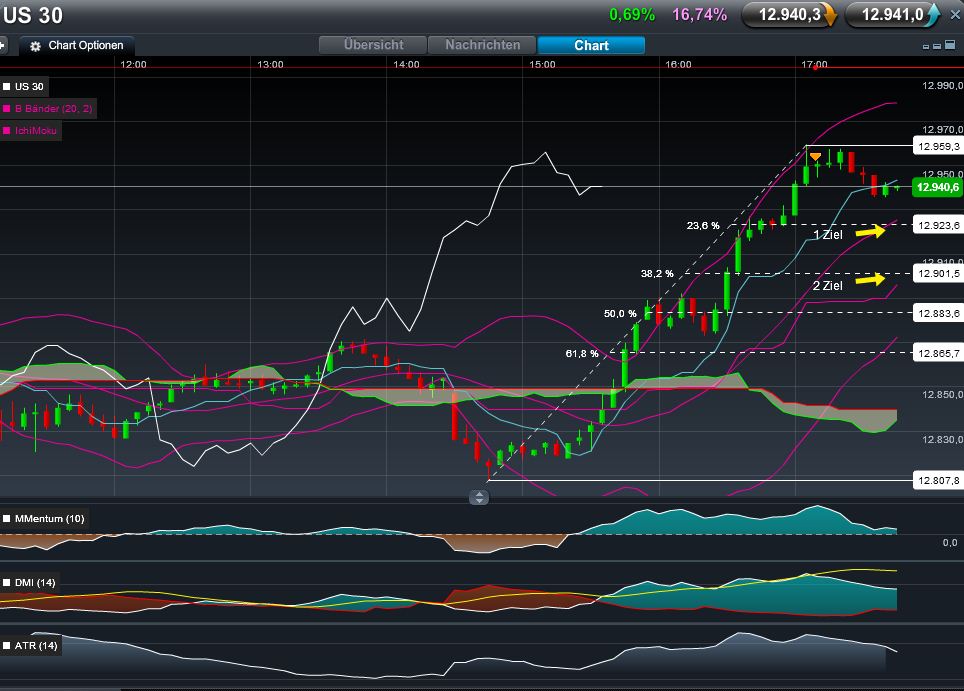 QV ultimate 2012 500304