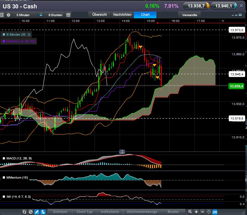 QV ultimate (unlimited) 581385