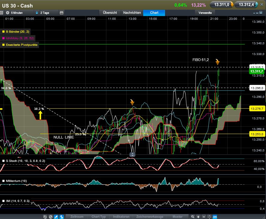 QV ultimate 2012 563666