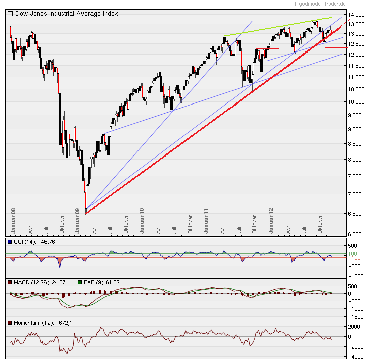 QV ultimate 2012 565187