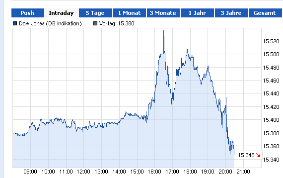 YRCW vor charttechnischem Turnaround 608669