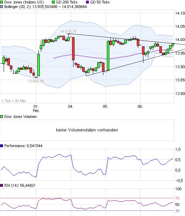 Quo Vadis Dax 2013 - Up, dank Liquidität 576382