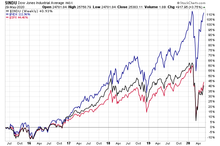 Der USA Bären-Thread 1181695