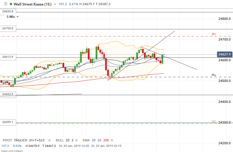 2019 QV-GDAXi-DJ-GOLD-EURUSD- JPY 1093828