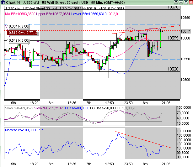 Quo Vadis Dax 2010 - Das Original 290299