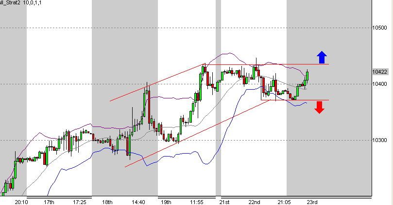 Quo Vadis Dax 2010 - Das Original 301550