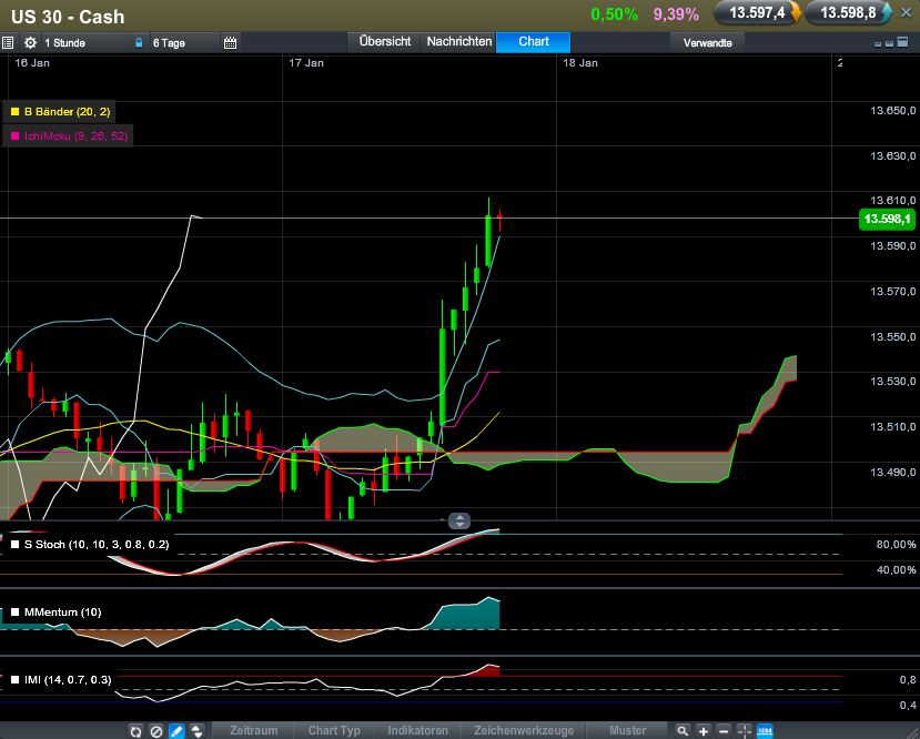 QV ultimate (unlimited) 570340