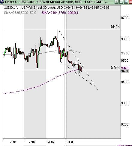 Quo Vadis Dax 2009 256224