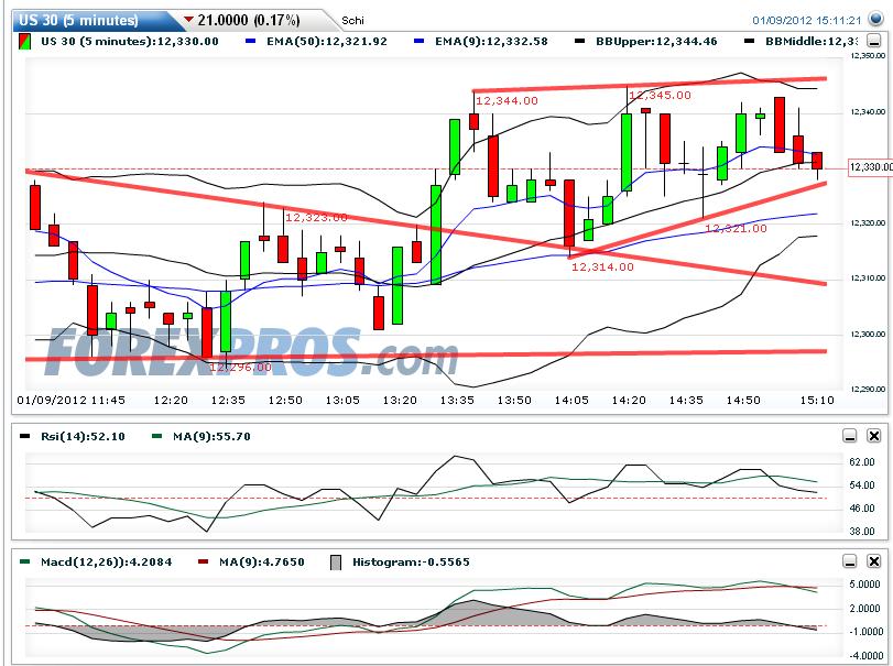 Quo Vadis Dax 2012 - Krise ohne Ende? 474715