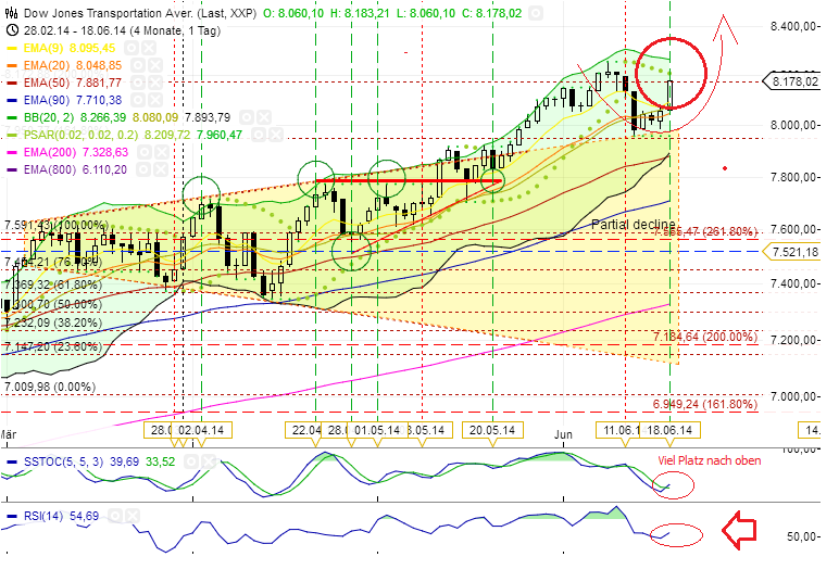 QuoVadisDax - das Original - Nachfolgethread 733866